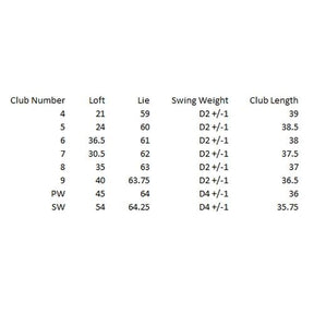 Ram Golf Laser Iron Set 4-SW, Mens Right Hand, Steel Shaft, Regular Flex