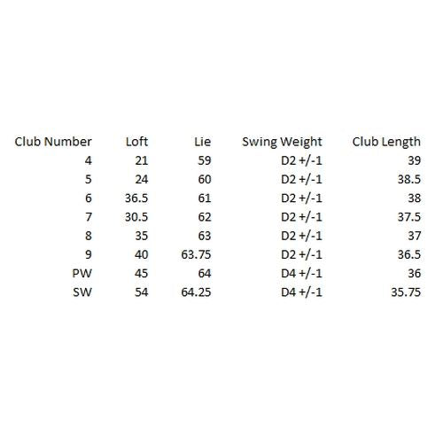 Ram Golf Laser Iron Set 4-SW, Mens Right Hand, Steel Shaft, Regular Flex